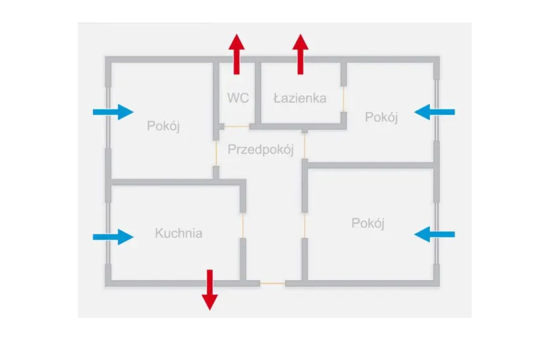 Rekuperacja a zapachy z kuchni i łazienki – jak to działa?